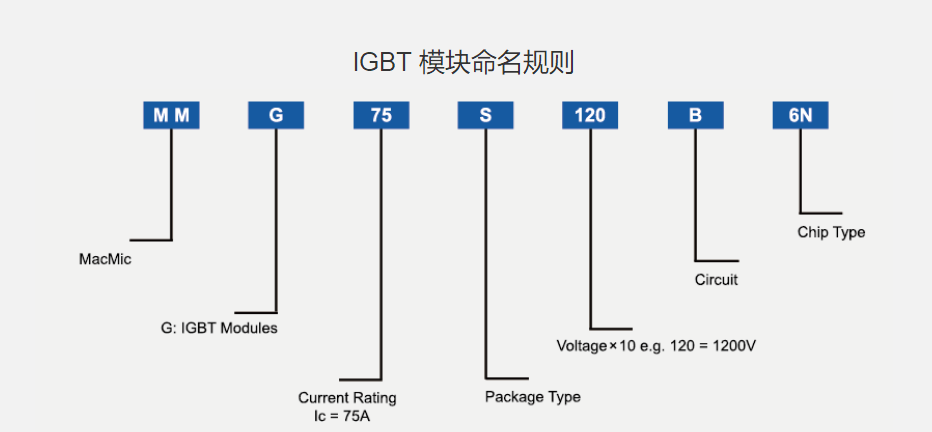 IGBT 命名规则.png