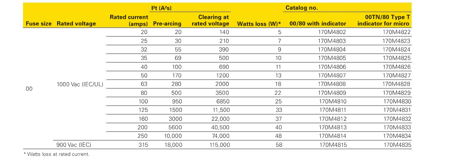 170M 1000V 20-315A 型号2.png