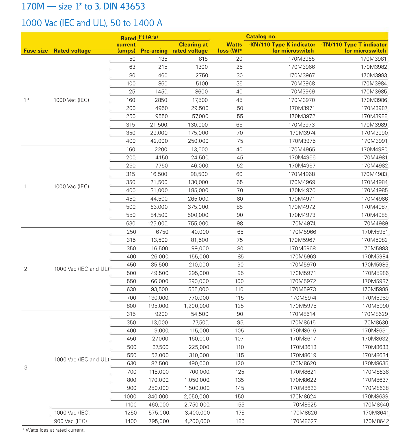 170M 1000V 50-1400A尺寸型号11111.png